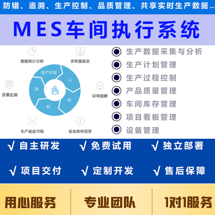 WMS MES制造执行管理系统生产线监控看板智慧工厂可视化管理