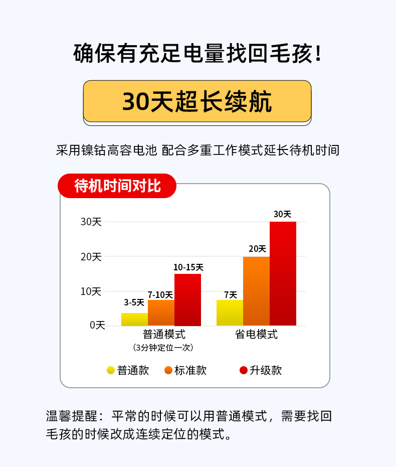 宠物定位器_05.jpg