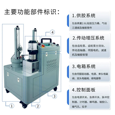 Machine, Yapışqan paylayıcı adapterlər
