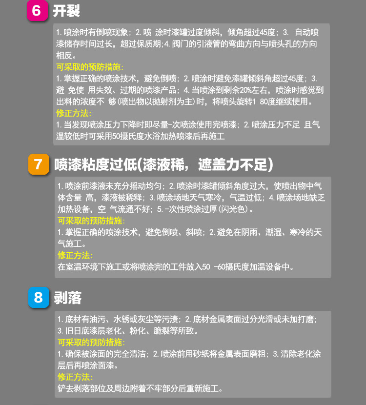 常见问题_03