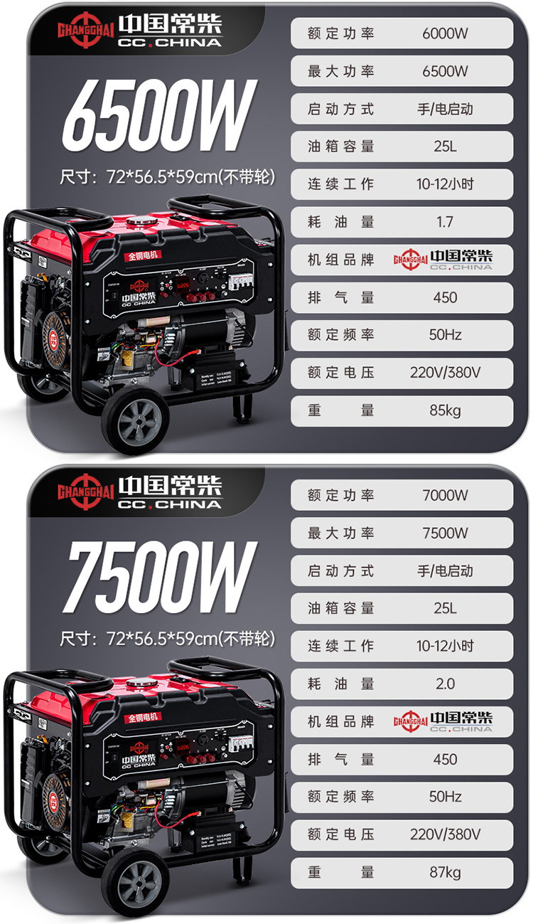Changchai gasoline generator for home use 5kw 6/8/10/12KW single/three-phase 220V dual voltage 380V automatic start during power outage