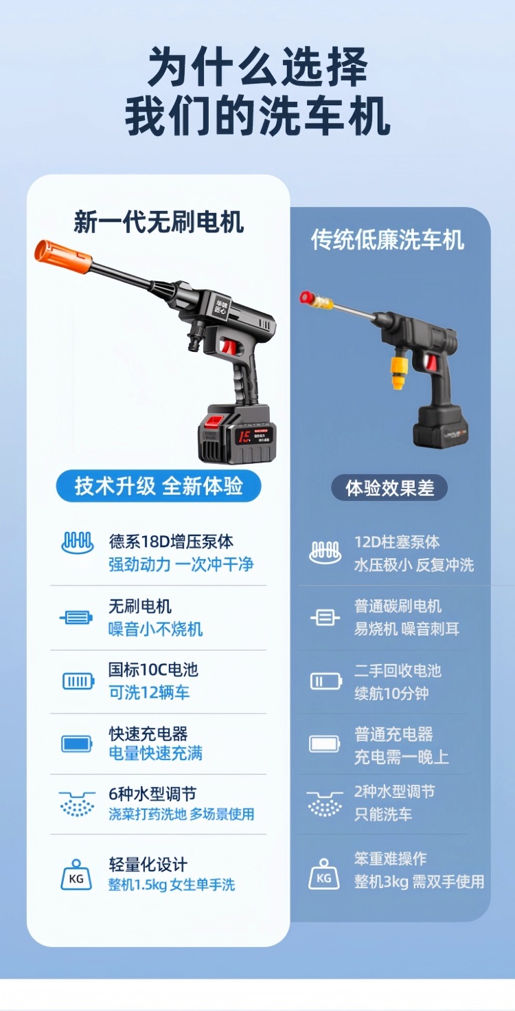2025 new household wireless car washing machine electric powerful cleaning water gun high pressure water gun high pressure car washing spray gun