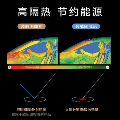 Sun Protection and Heat Insulation Film — Automotive Film