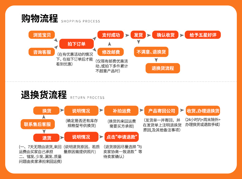 退换货流程
