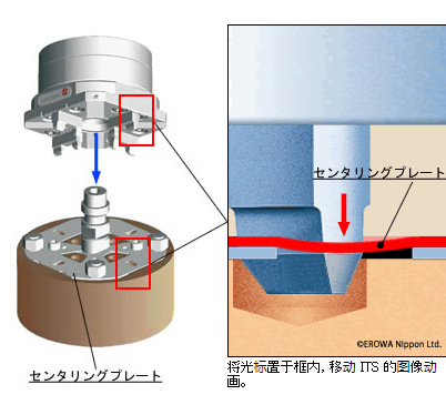 Erowa高精度加工的刀具系统重复夹紧精度为 2 μmEROWA ITS