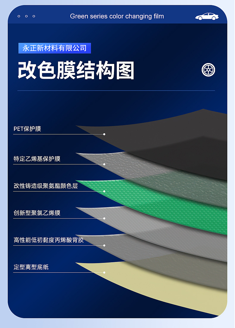 Exclusive for export: TPF nano high-tech material 9D carbon fiber laser pattern hollow panel special film for whole vehicle color change