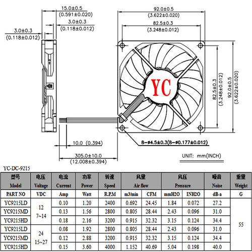 12V 9215 Fan Chassis Server DC Fan Energy Storage Power Silent Cooling Fan Speed Regulating Exhaust Fan