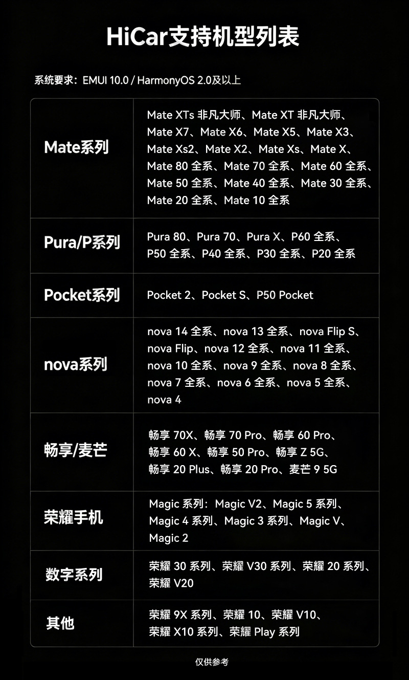 Wired CarPlay to wireless HiCar module is suitable for domestic car connectivity and smart Huawei HiCar boxes