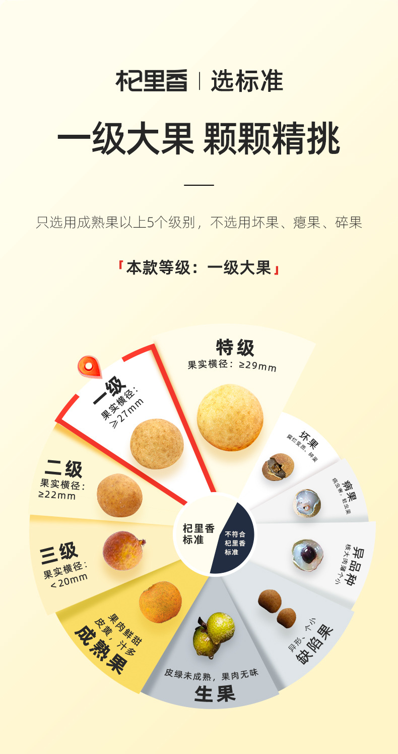 Dried Longan Fruit 450g Bag Ready to Eat Guiyuan Rou for Tea and Soup quality and texture