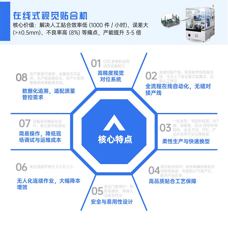 ����ʽ�Ӿ������豸 ���Բ������� �Ӿ�������׼��λ����