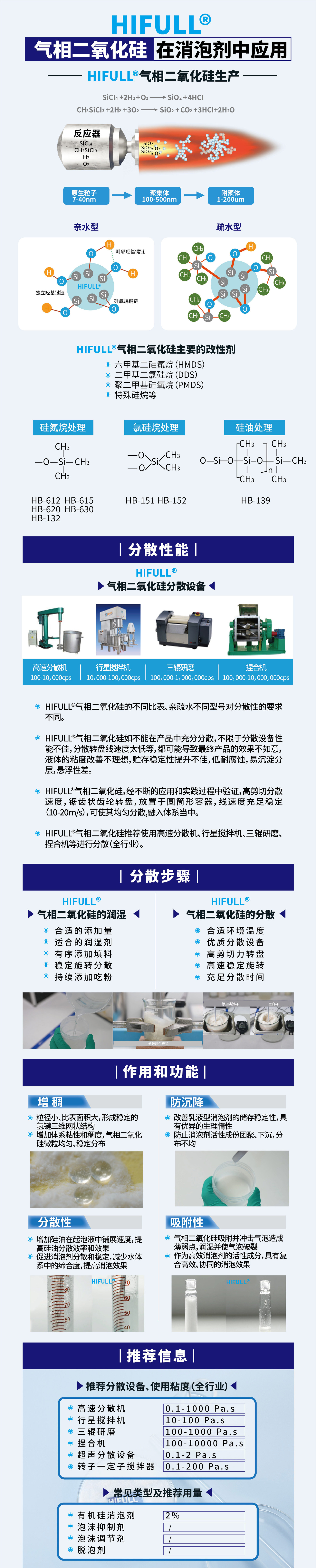 1688消泡剂行业详情页_CD-Booklet.jpg?x-oss-process=image/format,png