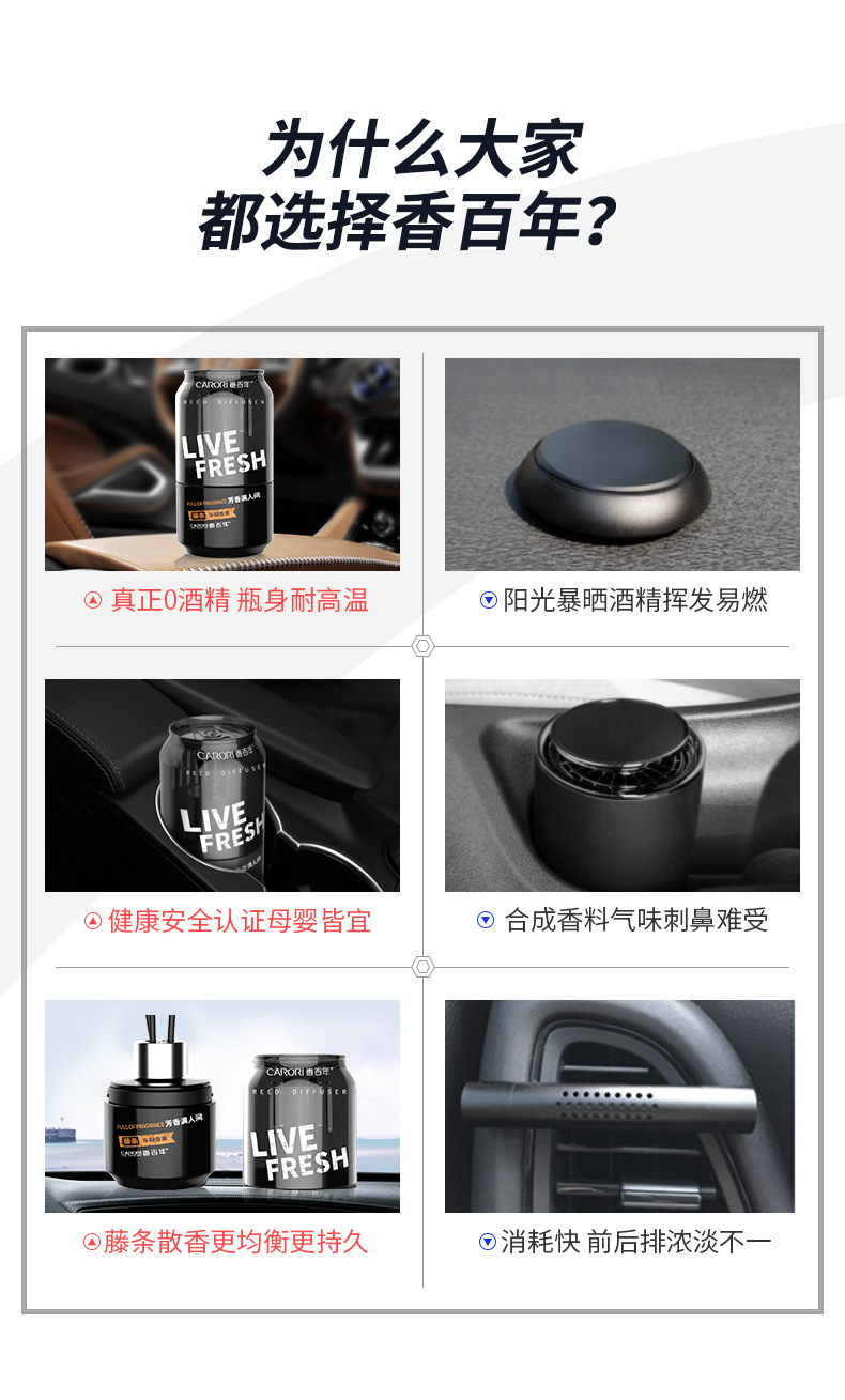 Fragrant Centennial Car Aromatherapy Car in-car coke cans Car Fragrance New High-end Lasting Fragrance Car Perfume