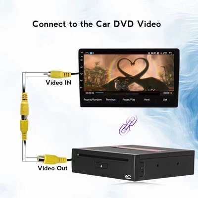 Car DVD player Navigation Interface Input..Dvd