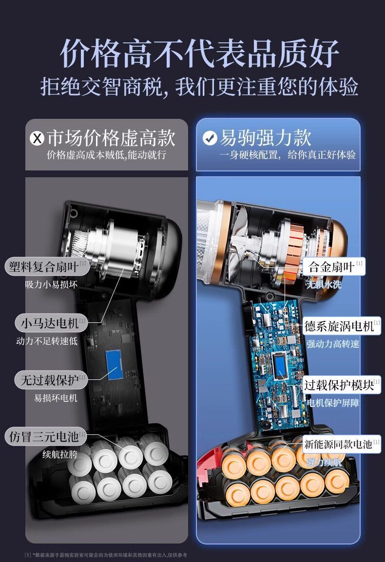Yiju Car Vacuum Cleaner Handheld Small Car Vacuum Cleaner New Model for Foreign Trade with Super Strong Suction and High Power for Home Use with Wireless Charging