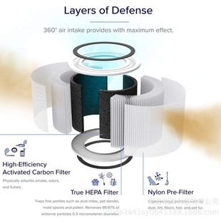 Levoit H13 True Filter Element 200S Replacement Air Purifier Parts with High-Efficiency Activated Carbon Filter