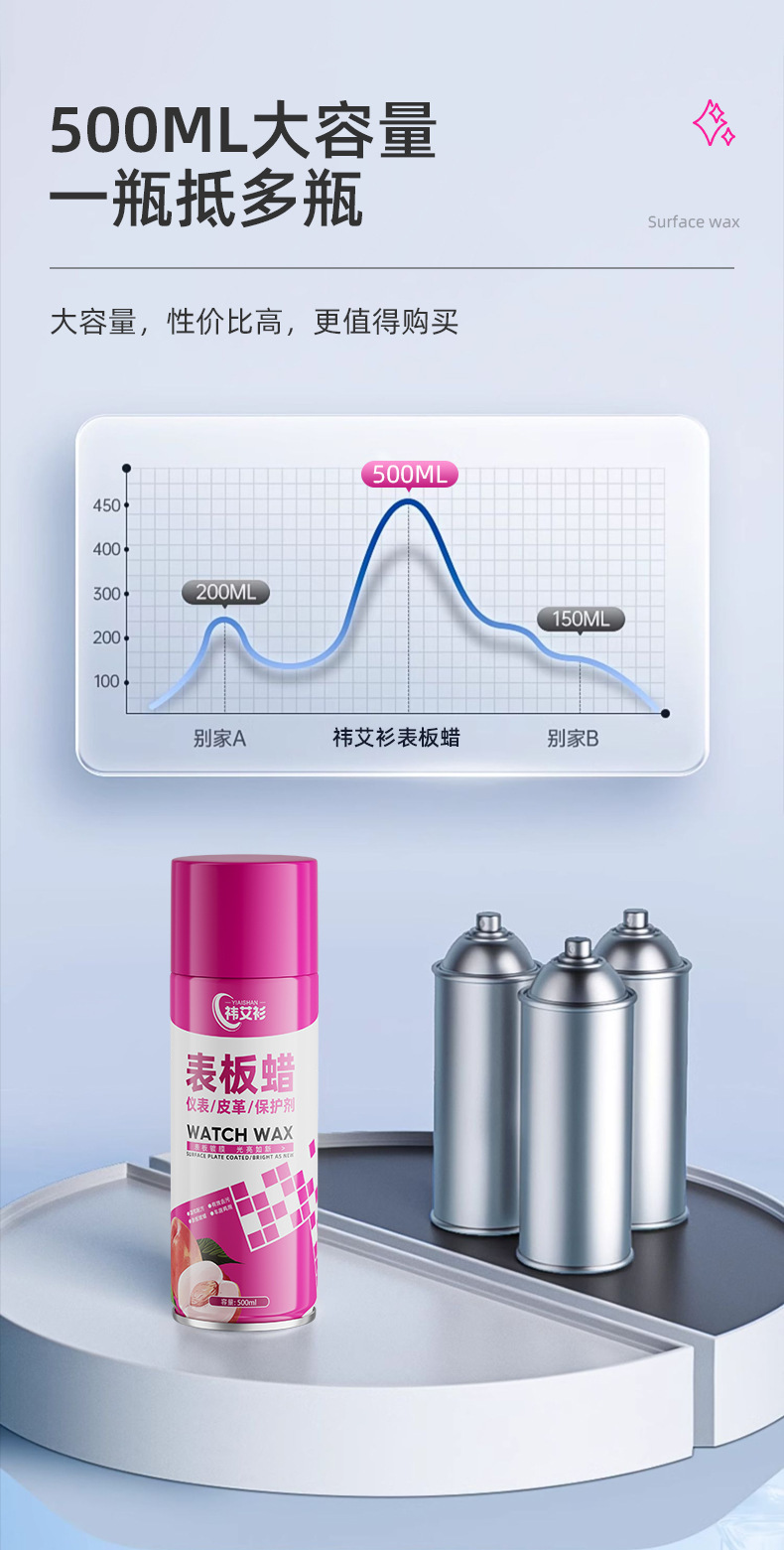 Yiaishan Car Dashboard Wax Interior Dashboard Polish Care Agent Leather Maintenance Plastic Refurbishment Stain Remover Cleaning Agent