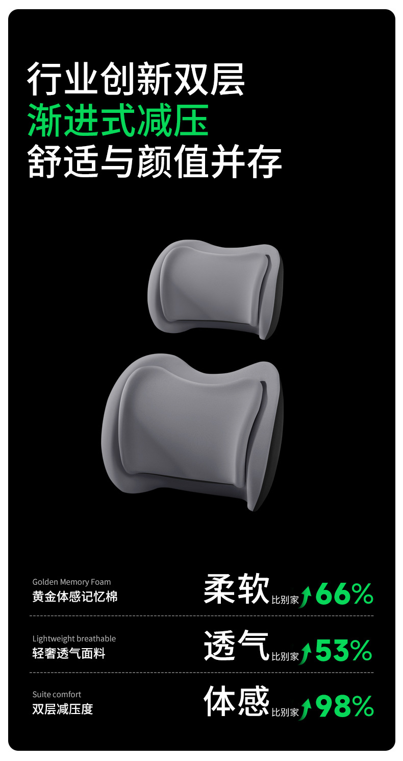 Car Headrest and Lumbar Support Cushion with Dual Pressure Relief, Electric Massage, Neck Protection, Heating, Slow Rebound, and Fatigue Relief