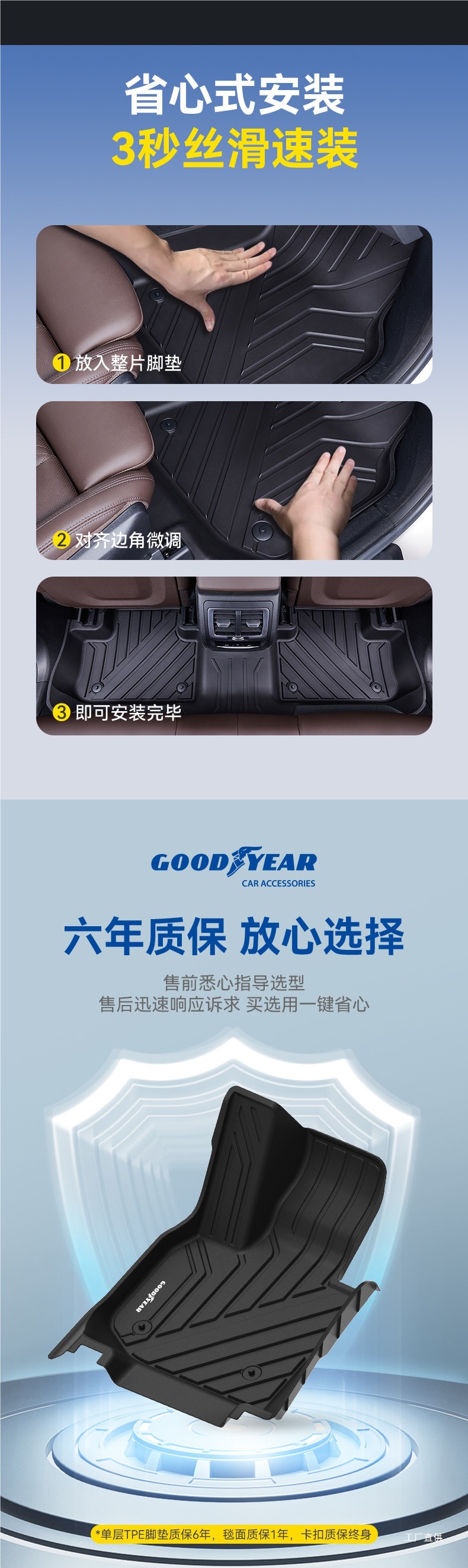 Goodyear Tpe Car Floor Mats Are Suitable for Bmw X1, X3, X4, X5, Ix3, I3, I5, X5L, 3 Series, 5 Series, and Long Axle Peihui