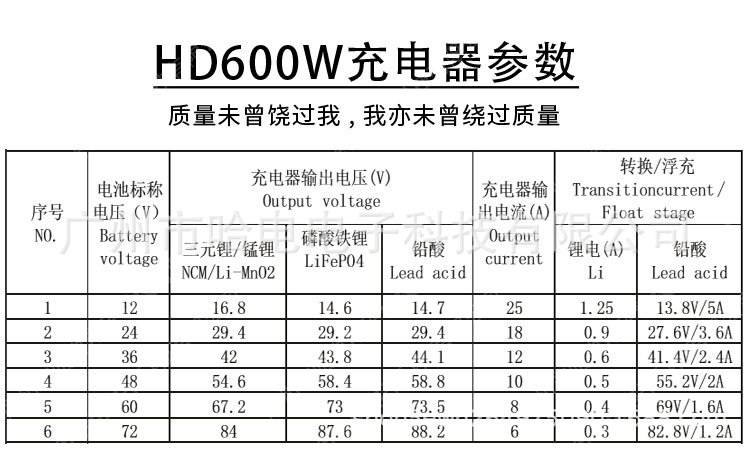 600蓝壳高尔夫不带仪表48V_04.jpg