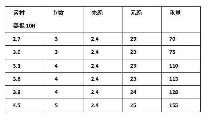 574e6c99784e2bf327d12a873043dd