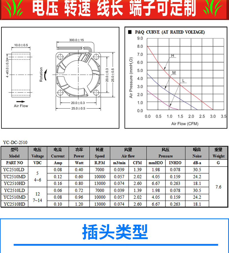 2510直流风扇详情页_03