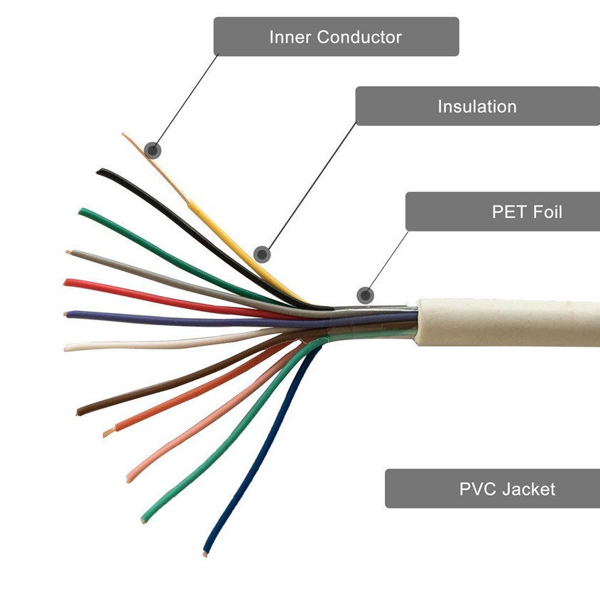 多股铜丝信号线 AVVR防盗报警线 蜂鸣器连接线 2-40芯