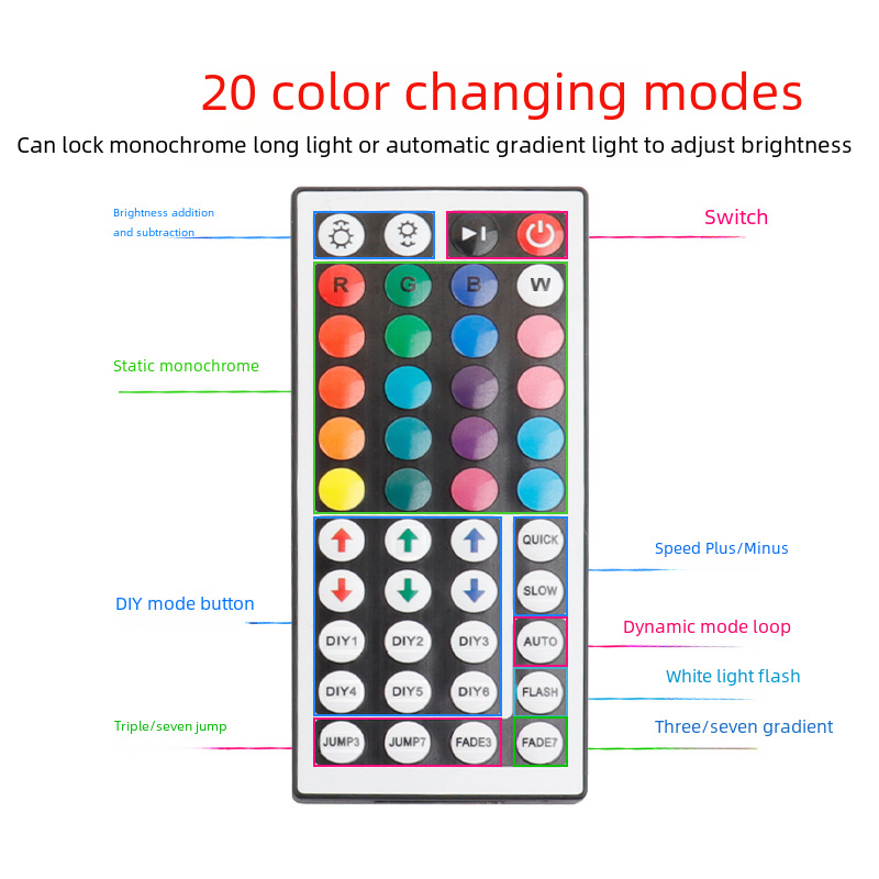 Cross-border direct supply 5050 RGB waterproof TV background remote control seven-color atmosphere light wholesale