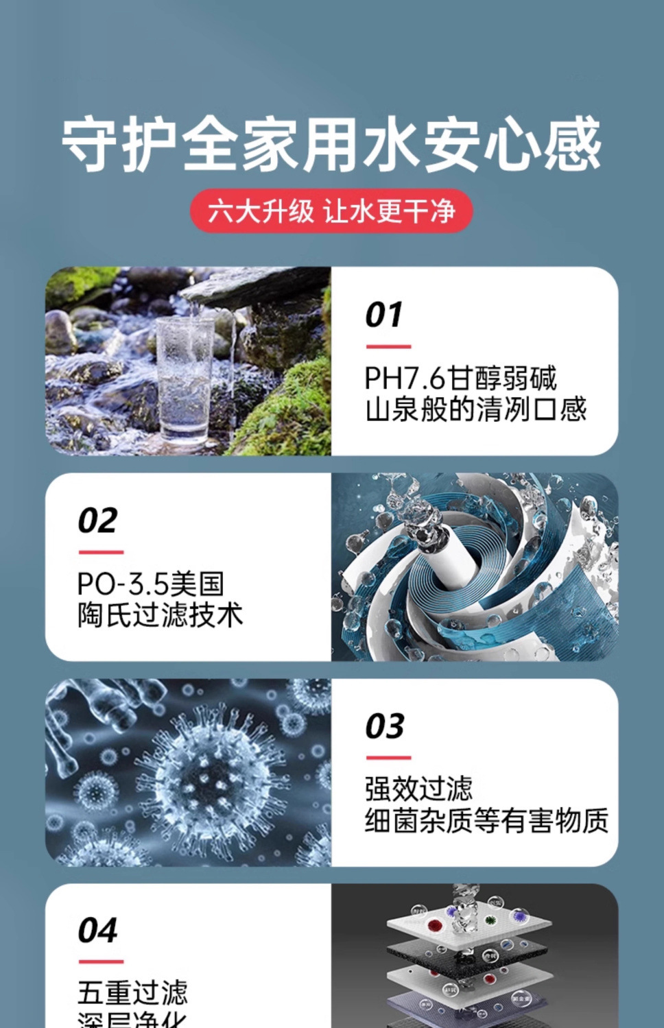 Faucet filter, high-end tap water, household water filter, general water purifier, kitchen anti-splash water, cross-border e-commerce Application Scenario