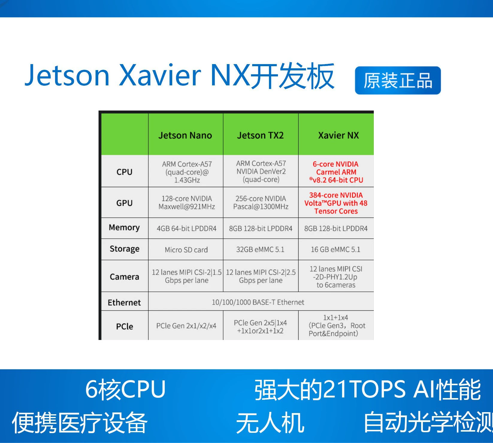 НVIDIA Jetson Xavier NX Development Kit AI Core Board Искусственный интеллект