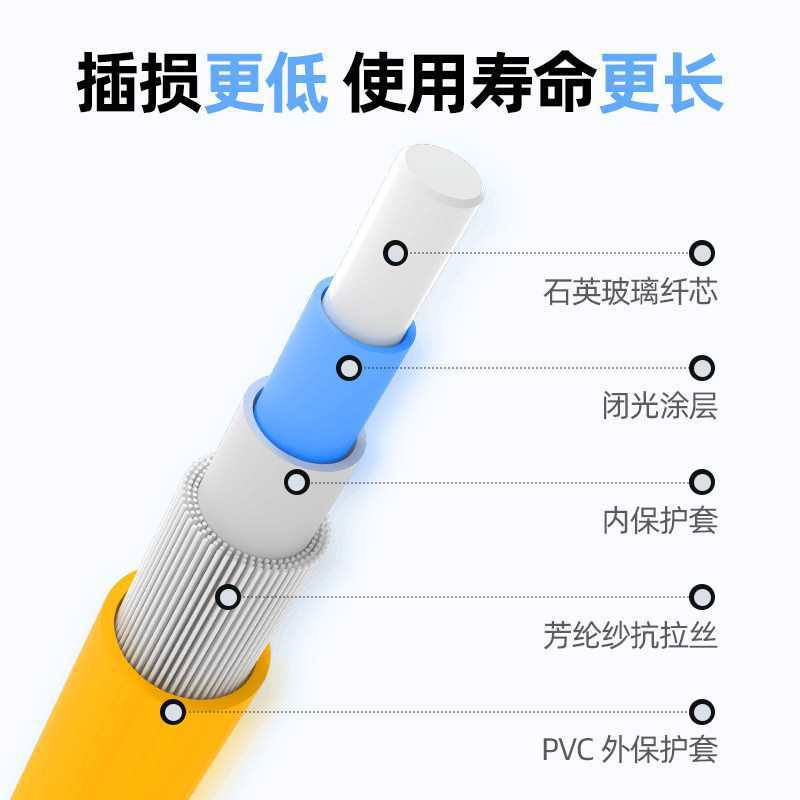 乐科星单模单芯光纤跳线SC/FC/ST/LC延长线1/3/5/10/15/20米尾纤