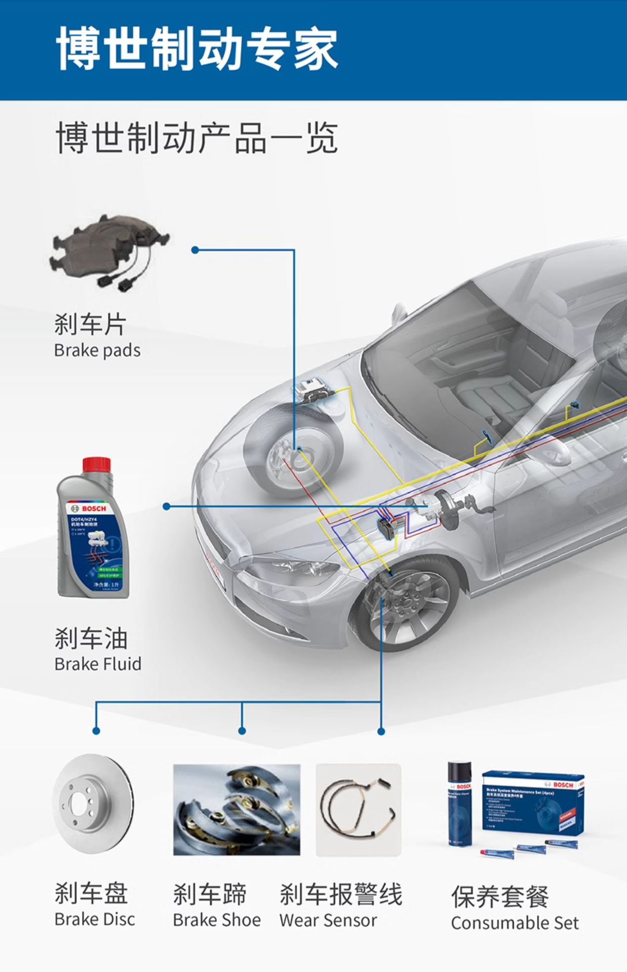 Suitable for Bosch Brake Fluid Dot4 Brake Fluid, Special Brake Fluid for Automobiles