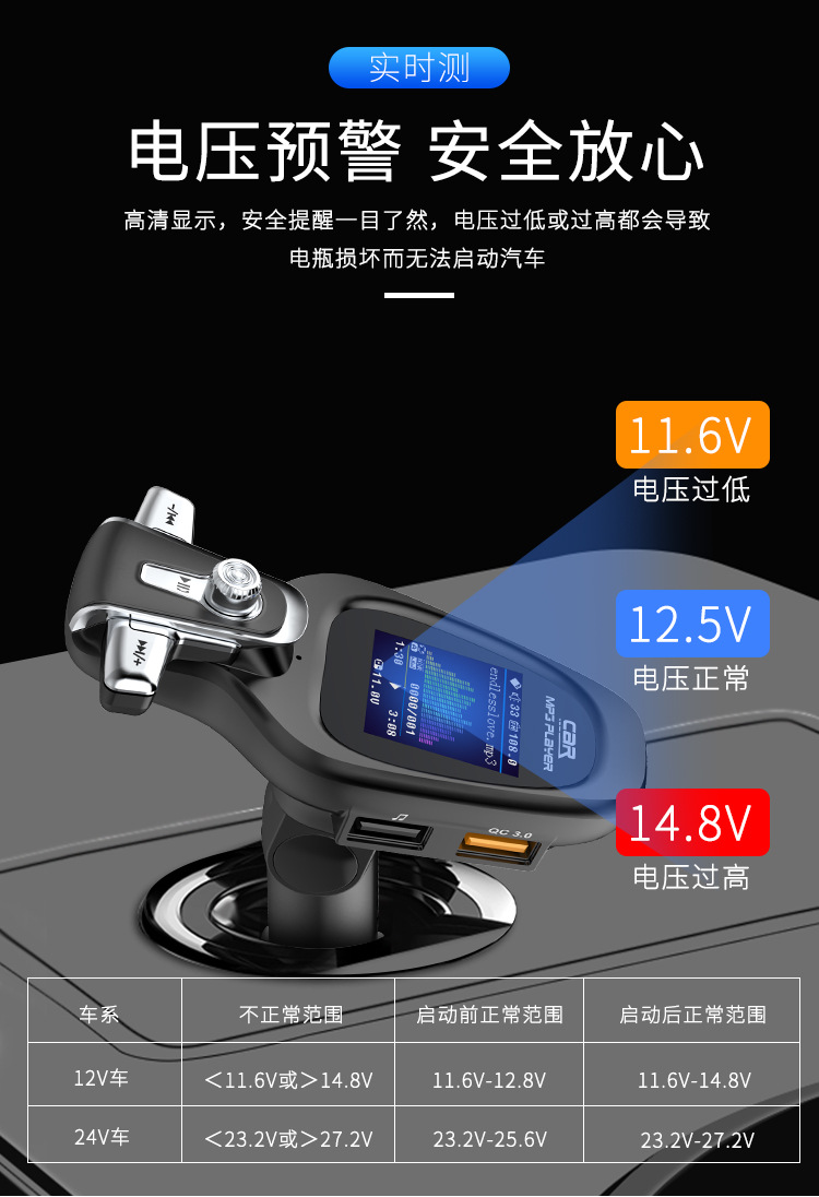 New BT28 Color Screen QC3.0 Car FM Transmitter Car MP3 Bluetooth Player