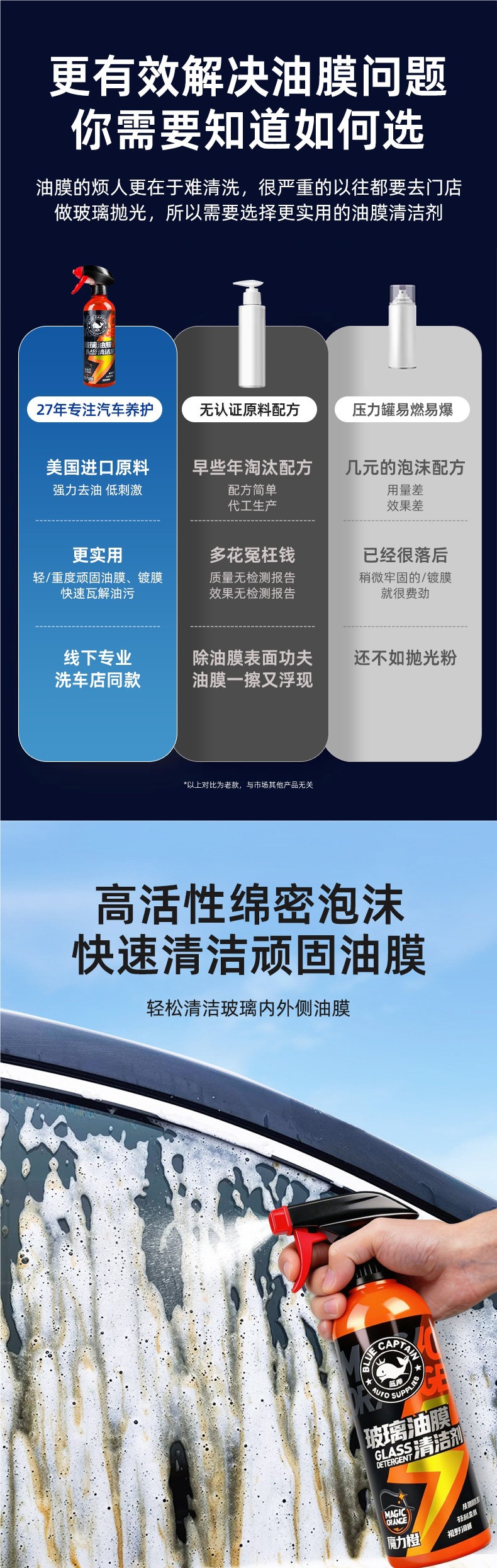 BlueShuai Oil Film Remover Cleaner for Car Glass, Removes Heavy Oil Film from Front Windshield and Car Windows