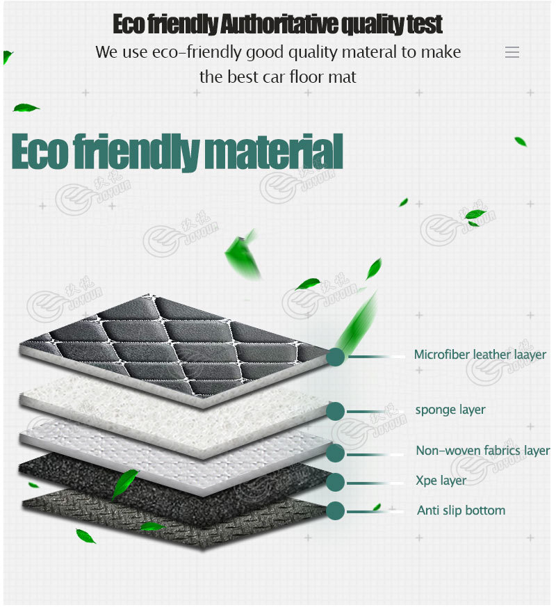 Cross-Border Full-Coverage Car Floor Mats, Left-Hand Drive Car Floor Mats, Factory Source for Custom Car-Specific Floor Mats