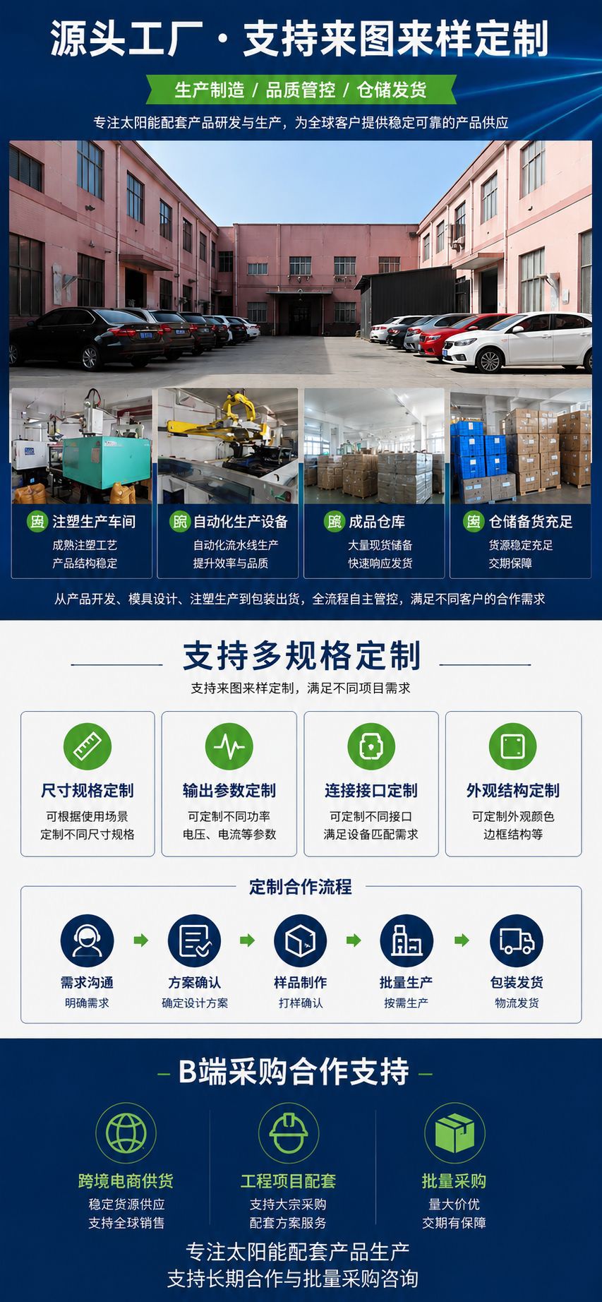Солнечная панель Eufy 3W белая Type-C