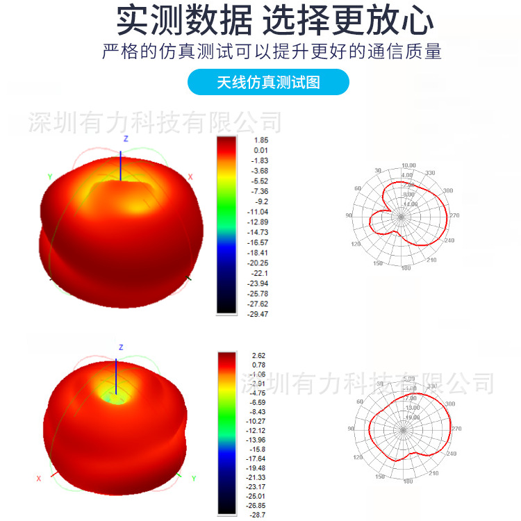 实测数据更放心