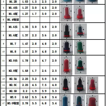 苏州喷砂阳极胶塞上海阳极胶塞深圳阳极胶塞无锡阳极胶塞阳极胶塞