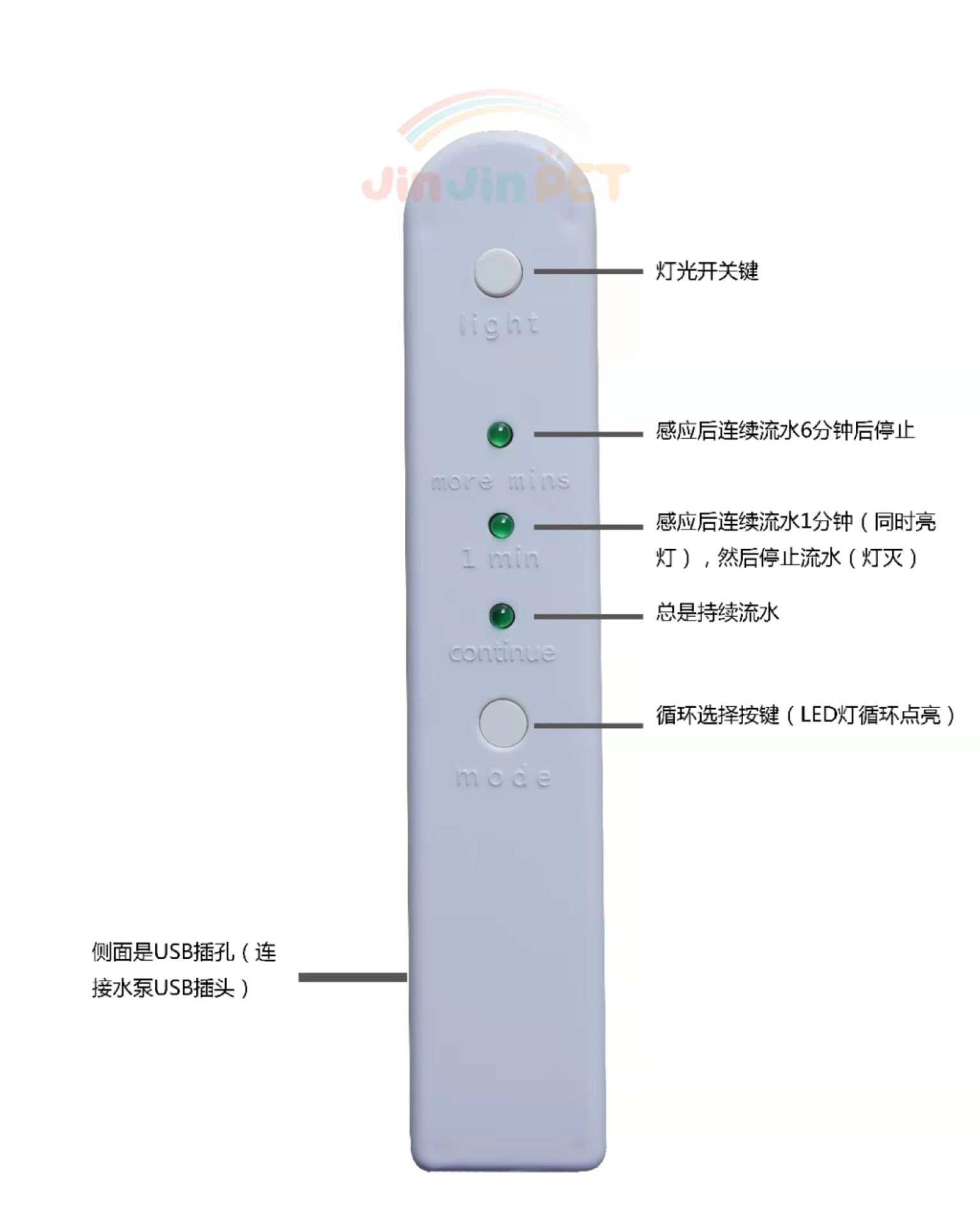 Датчик оленя