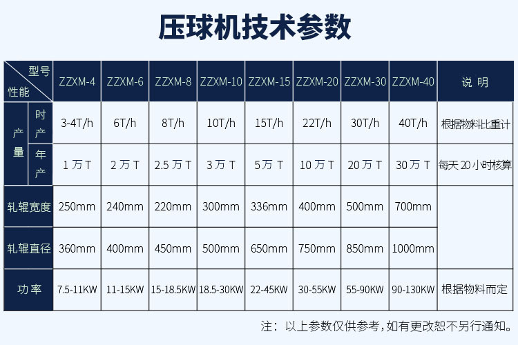 压球机技术参数