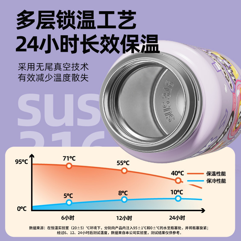 子供、学生、男性、女性向けのステンレス製の食品グレードのマルチドリンク魔法瓶カップ、見栄えの良い漫画のケトルカップ|undefined