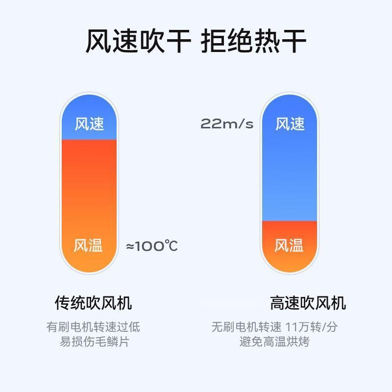 厳選康佳高速ドライヤー家庭用ハイパワー・マイナスイオン無葉電気ブロー筒ヘアトリートメントプレゼント|undefined