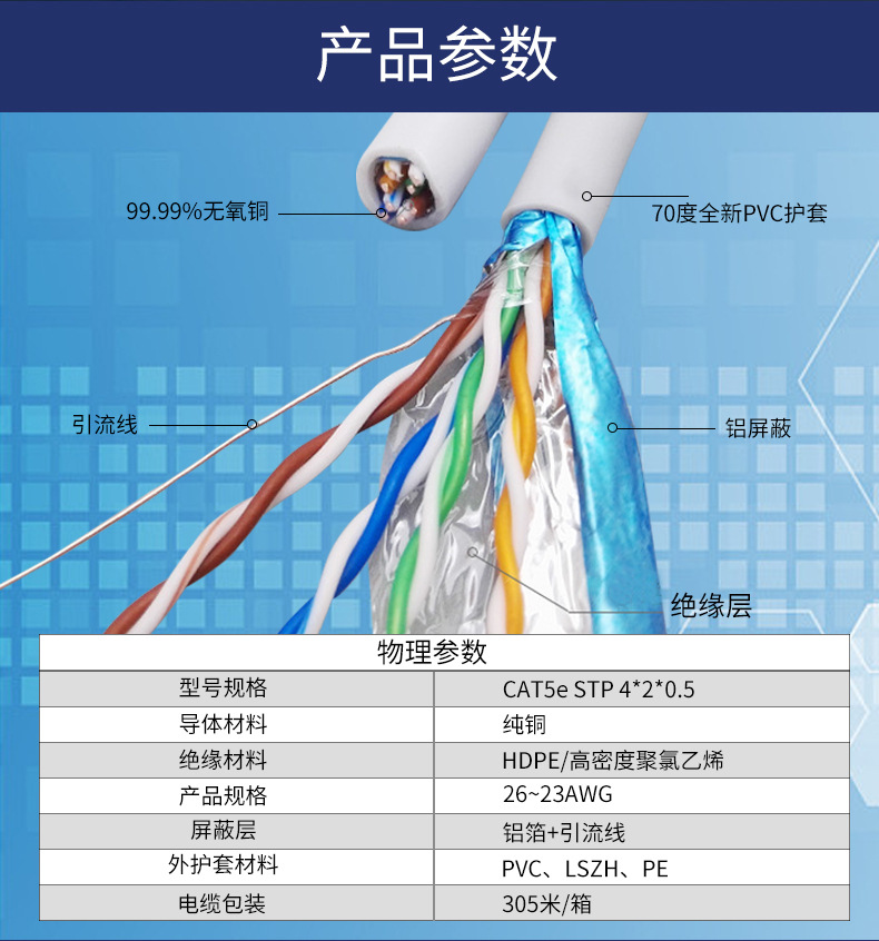超五类单屏蔽网线 CAT5e无氧铜网络箱线 网线五类线过测工程用线-阿里巴巴