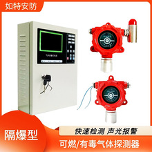 二氧化硫氣體報警器 有毒氣體泄漏檢測儀探頭 在線監測濃度報警儀