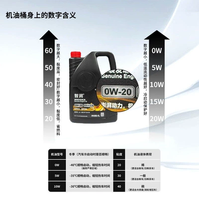 FAW-Volkswagen original 0W20 high-end fully synthetic Gasoline Engine Oil