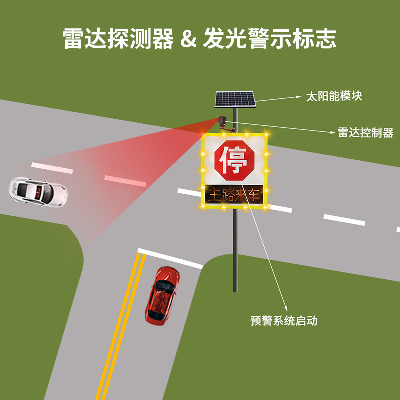 ƽ��·��Ԥ��ϵͳ �����ڱ� ���н�ͨ����Ԥ��ϵͳ ��·����ϵͳ