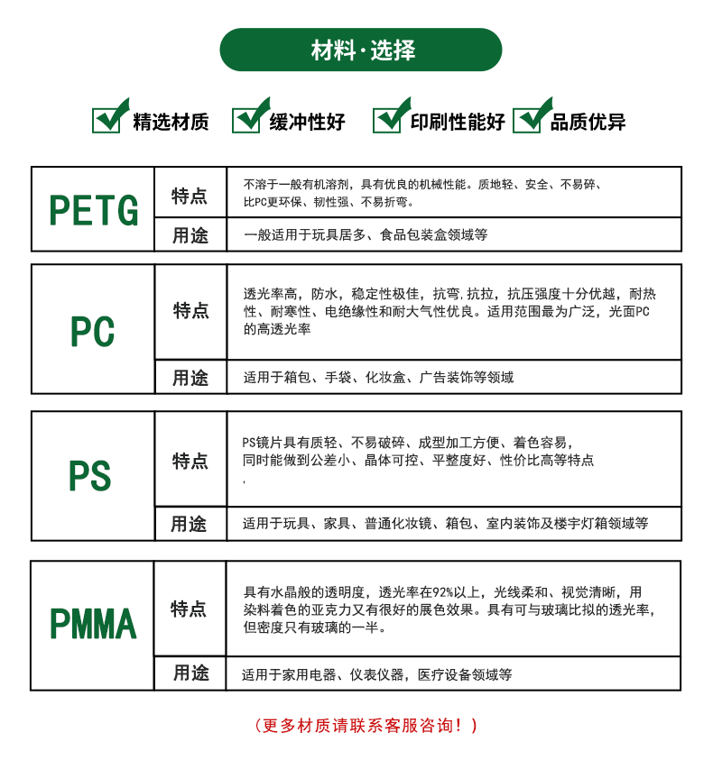 亚克力镜面板PMMA镜片