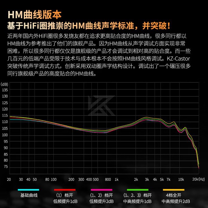Auriculares con cable KZCASTOR en la oreja Auriculares hi-fi de alta resolución de doble dinámica