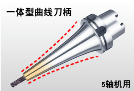 MST日本恩司迪热装式刀柄 SLIMLINE一体型曲线刀柄