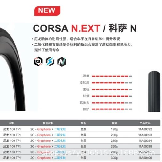 Покрышка для велосипеда Vittoria Corsa NEXT Folding Highway Open Tire Tire Tire