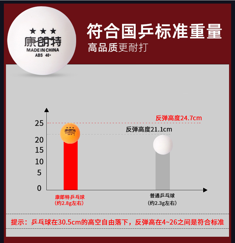 康朗特乒乓球批发三星耐打训练球比赛ABS40+专业兵乓球多球训练详情7